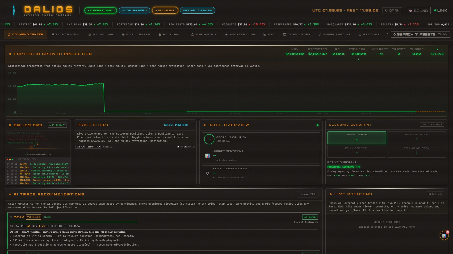 DALIOS Command Center