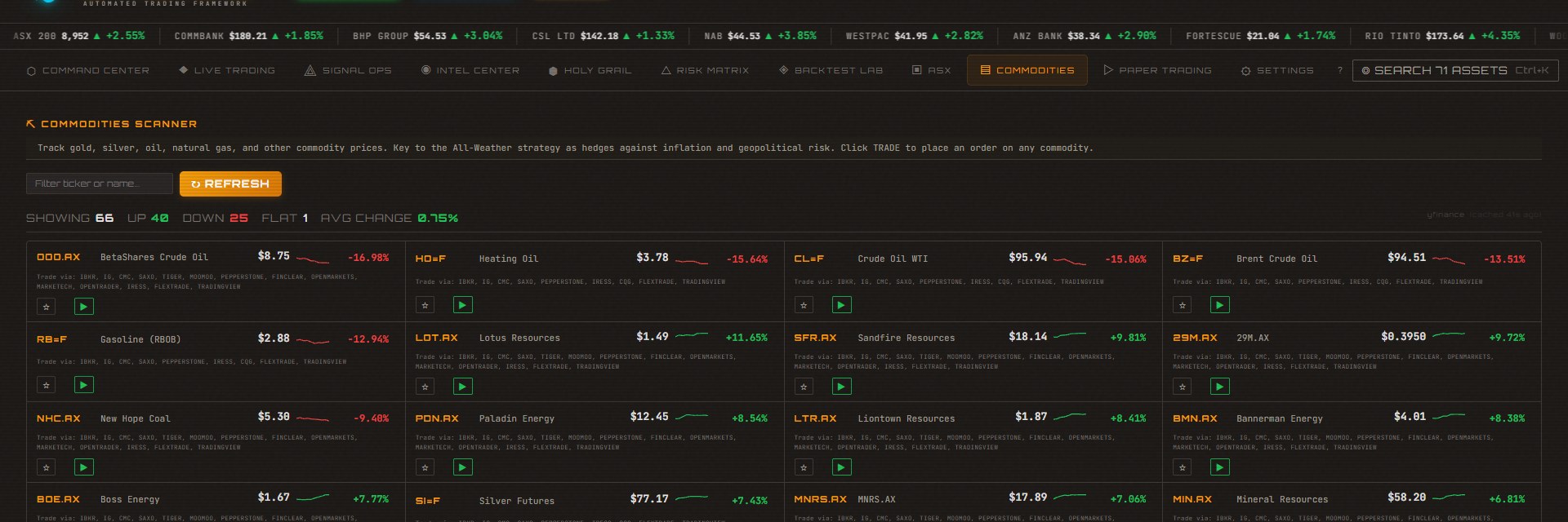 Commodities Scanner — 66 tracked commodities with real-time prices and trade buttons