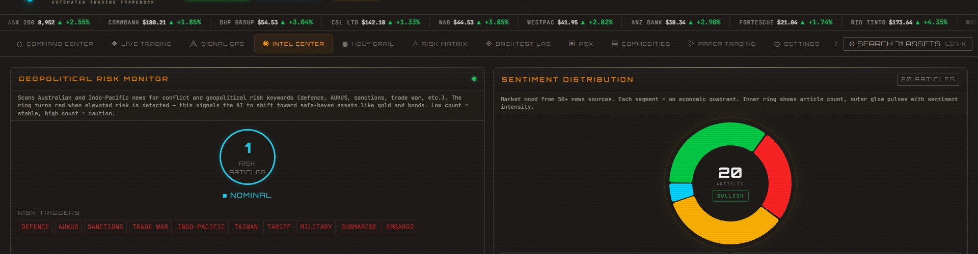 Intel Center — FinBERT news scanner, geopolitical risk monitor, sentiment distribution