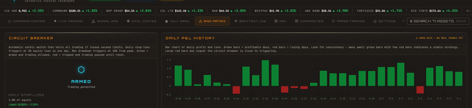 DALIOS Risk Matrix